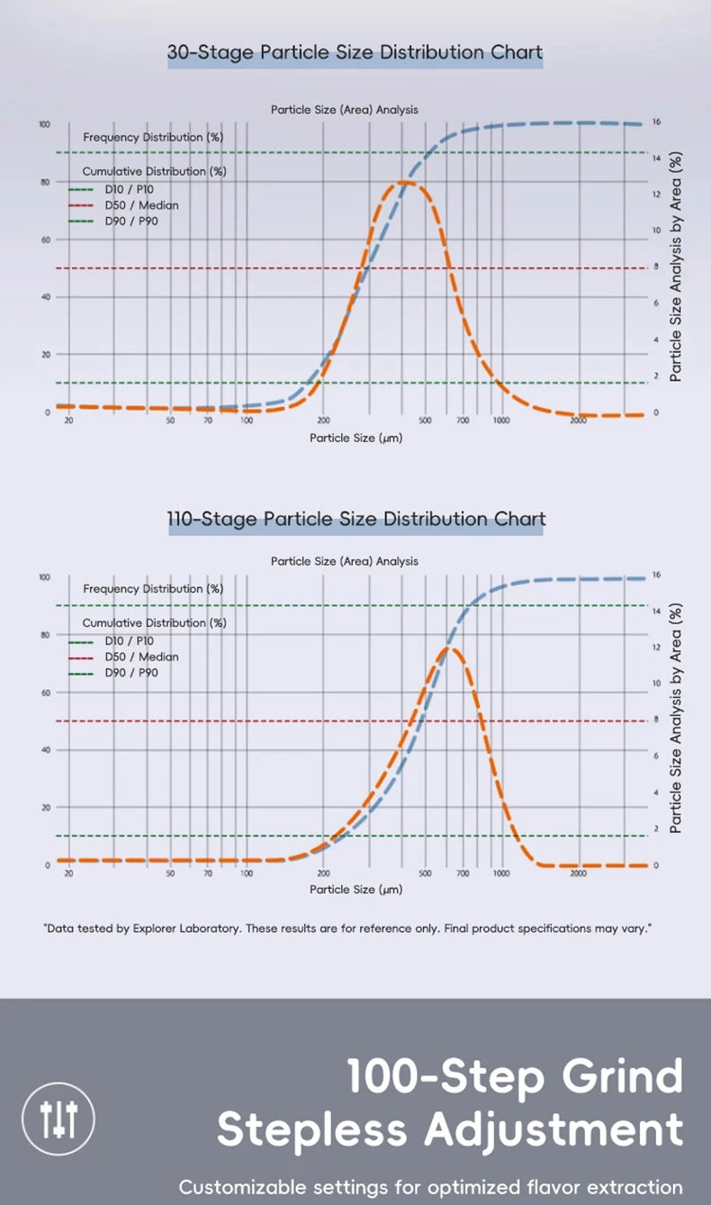 STARSEEKER E55Pro Electric Coffee Grinder 55MM Titanium Cone Burr Stepless Adjustment Espresso Brew Coffee Bean Grinder Black