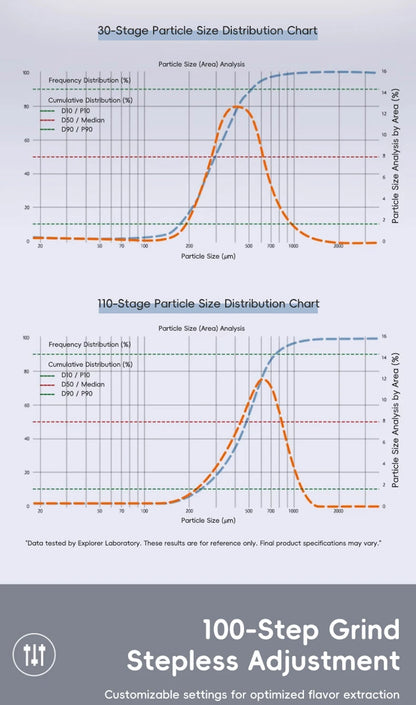 STARSEEKER E55Pro Electric Coffee Grinder 55MM Titanium Cone Burr Stepless Adjustment Espresso Brew Coffee Bean Grinder Black