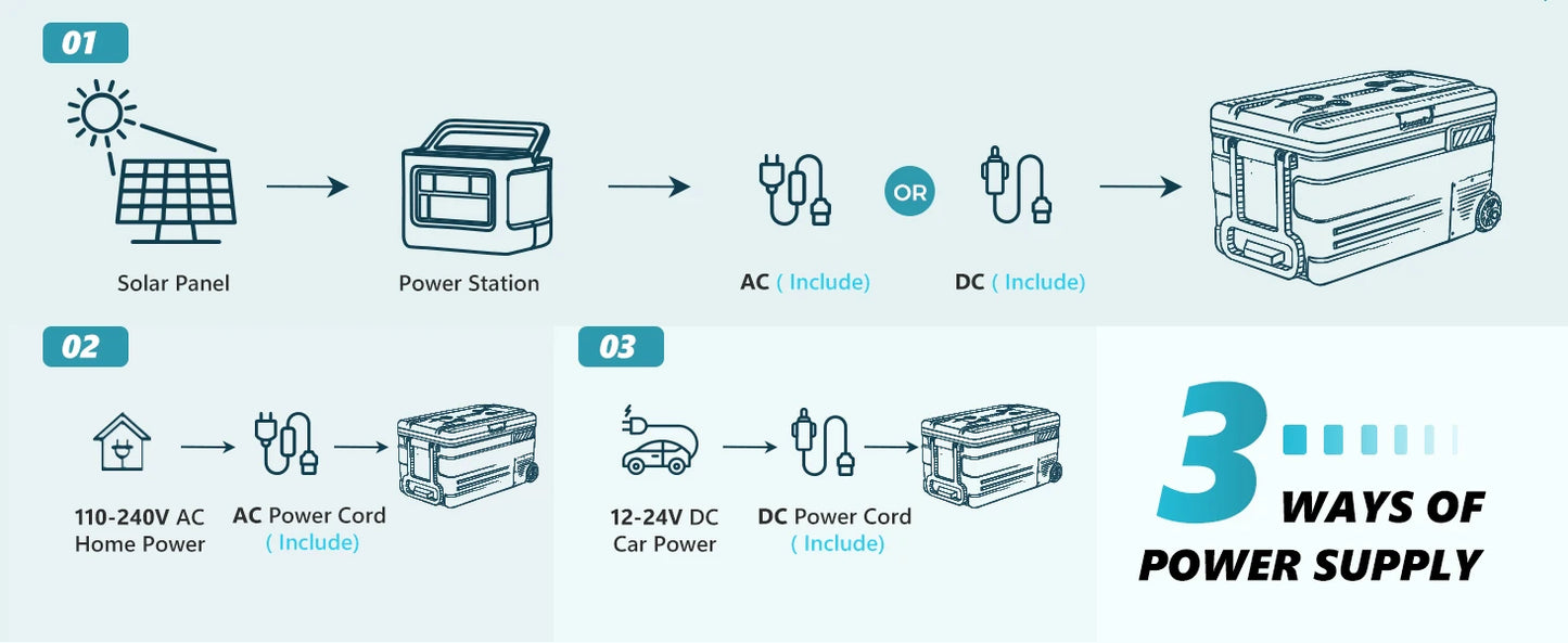 SIMZLIFE 80QT (75L) Portable Car Refrigerator – 12V/24V & 110–240V Electric Freezer, -4°F to 68°F with Wheels for Camping & RV