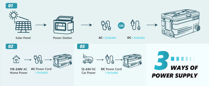 SIMZLIFE 80QT (75L) Portable Car Refrigerator – 12V/24V & 110–240V Electric Freezer, -4°F to 68°F with Wheels for Camping & RV