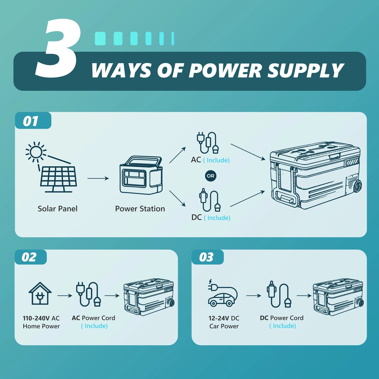 SIMZLIFE 80QT (75L) Portable Car Refrigerator – 12V/24V & 110–240V Electric Freezer, -4°F to 68°F with Wheels for Camping & RV