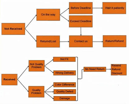 Gold Marble Ceramic Food Tray Kitchen Dinner Plates Dishes Rice Salad Noodles Soup Bowl Spoons Kitchen Cook Tool