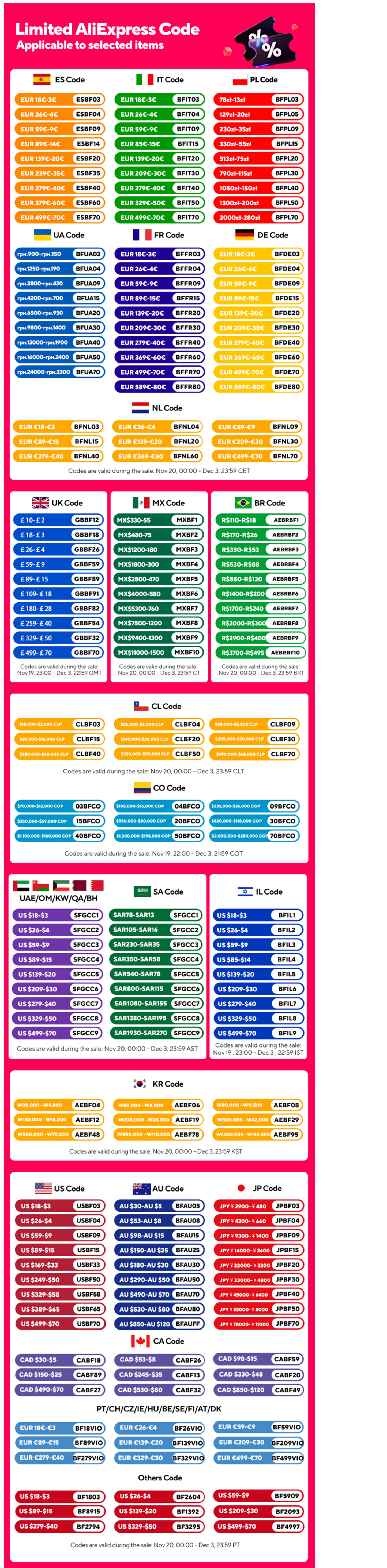 CAFOVO Q64 Espresso Grinder – 64mm Flat Burr, 3200RPM, Plasma Anti-Static, Single Dose