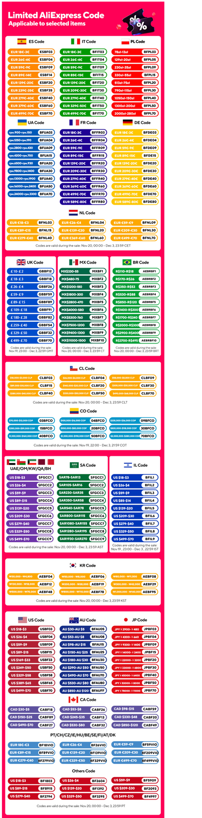 CAFOVO K64SC 64mm Flat Burr Espresso Grinder – Professional Weighing & Touch Screen Coffee Grinder