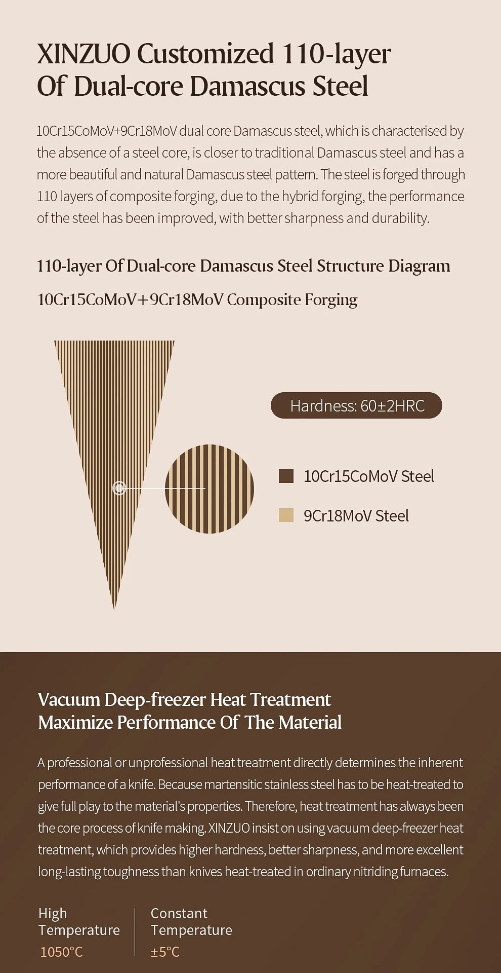 XINZUO 7.8'' Japanese Chef's Knife High-carbon Dual-core Damascus Steel Cooking Knife for Meat Vegetable Fish Fillet Salmon