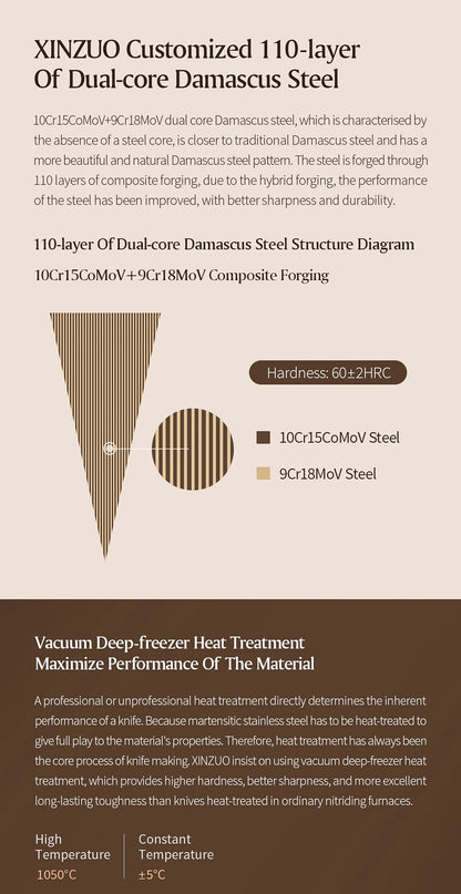 XINZUO 7.8'' Japanese Chef's Knife High-carbon Dual-core Damascus Steel Cooking Knife for Meat Vegetable Fish Fillet Salmon