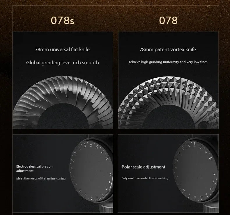 Timemore NEW Sculptor 078/078S Electric Coffee Grinder Commercial professional  220V Fully Automatic Speed Adjustment Espresso