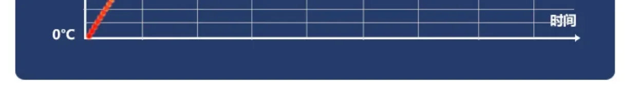 Commercial breakfast shop Multifunctional Stainless Steel Electric Steamer, new style Large Capacity, steamed buns