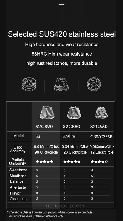 TIMEMORE Chestnut S3 Manual Coffee Grinder – S2C890 Burr, 0.015mm External Adjustment, Premium Hand Espresso Grinder