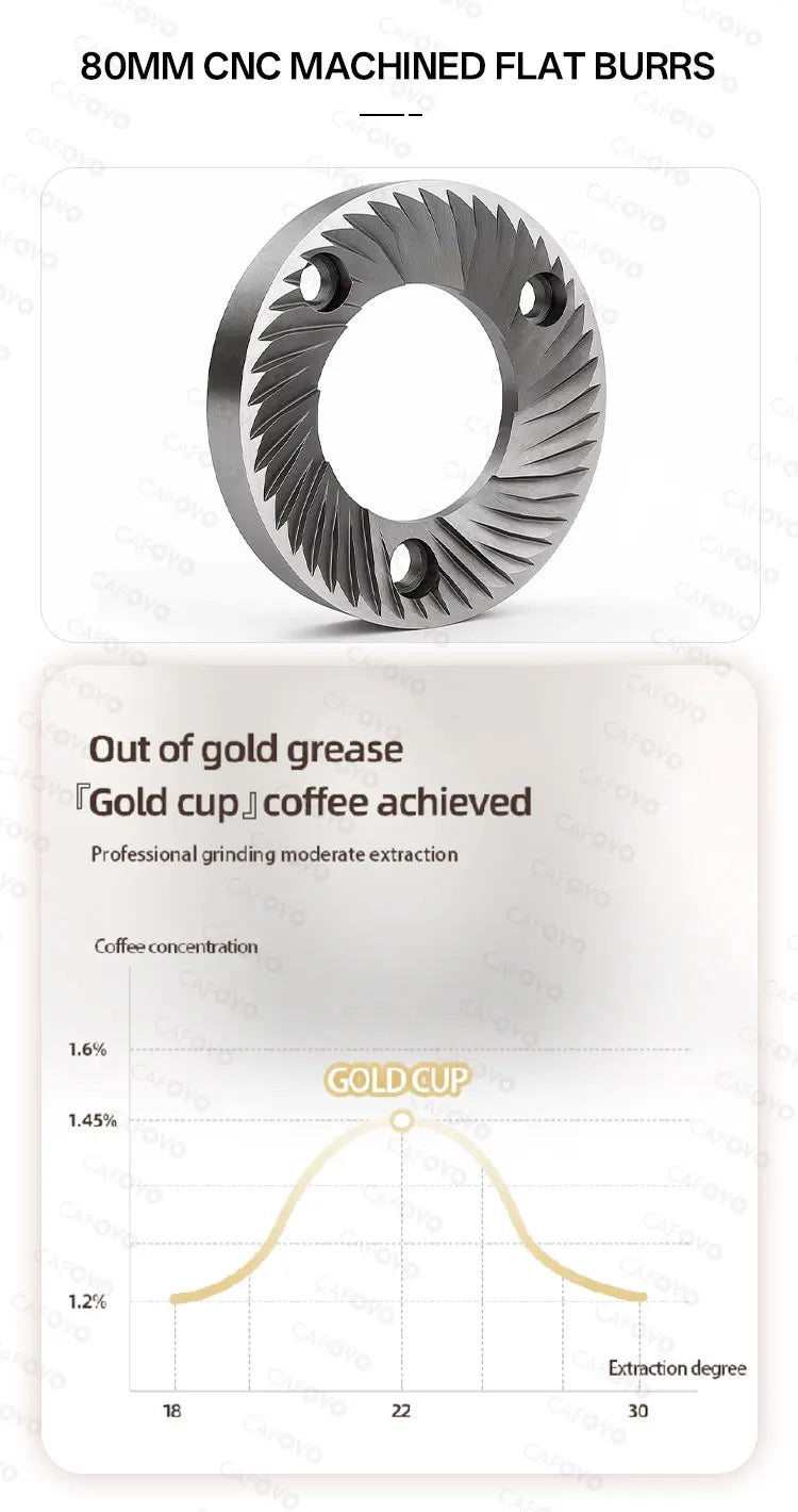 CAFOVO G180FV Electric Coffee Bean Grinder 80mm Flat Burrs 800-1600RPM Stepless Grind Plasma Anti Static Single Dose Grinder