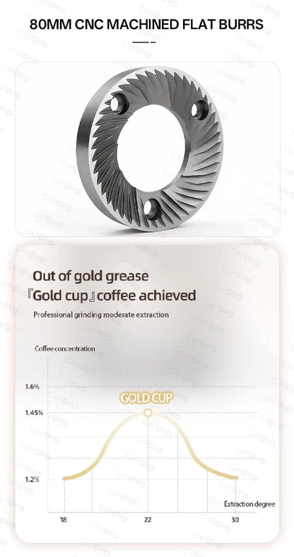 CAFOVO G180FV Electric Coffee Bean Grinder 80mm Flat Burrs 800-1600RPM Stepless Grind Plasma Anti Static Single Dose Grinder