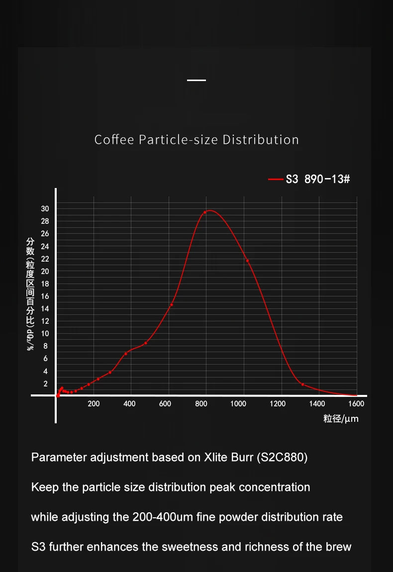 TIMEMORE Chestnut S3 Manual Coffee Grinder – S2C890 Burr, 0.015mm External Adjustment, Premium Hand Espresso Grinder
