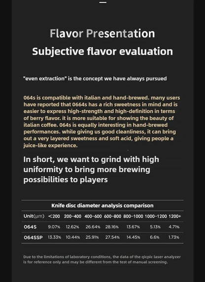 TIMEMORE Sculptor 064S 064SSP Electric Coffee Bean Grinder Italian Hand Automatic Coffee Bean Grinder 64mm Cutter Head 220V