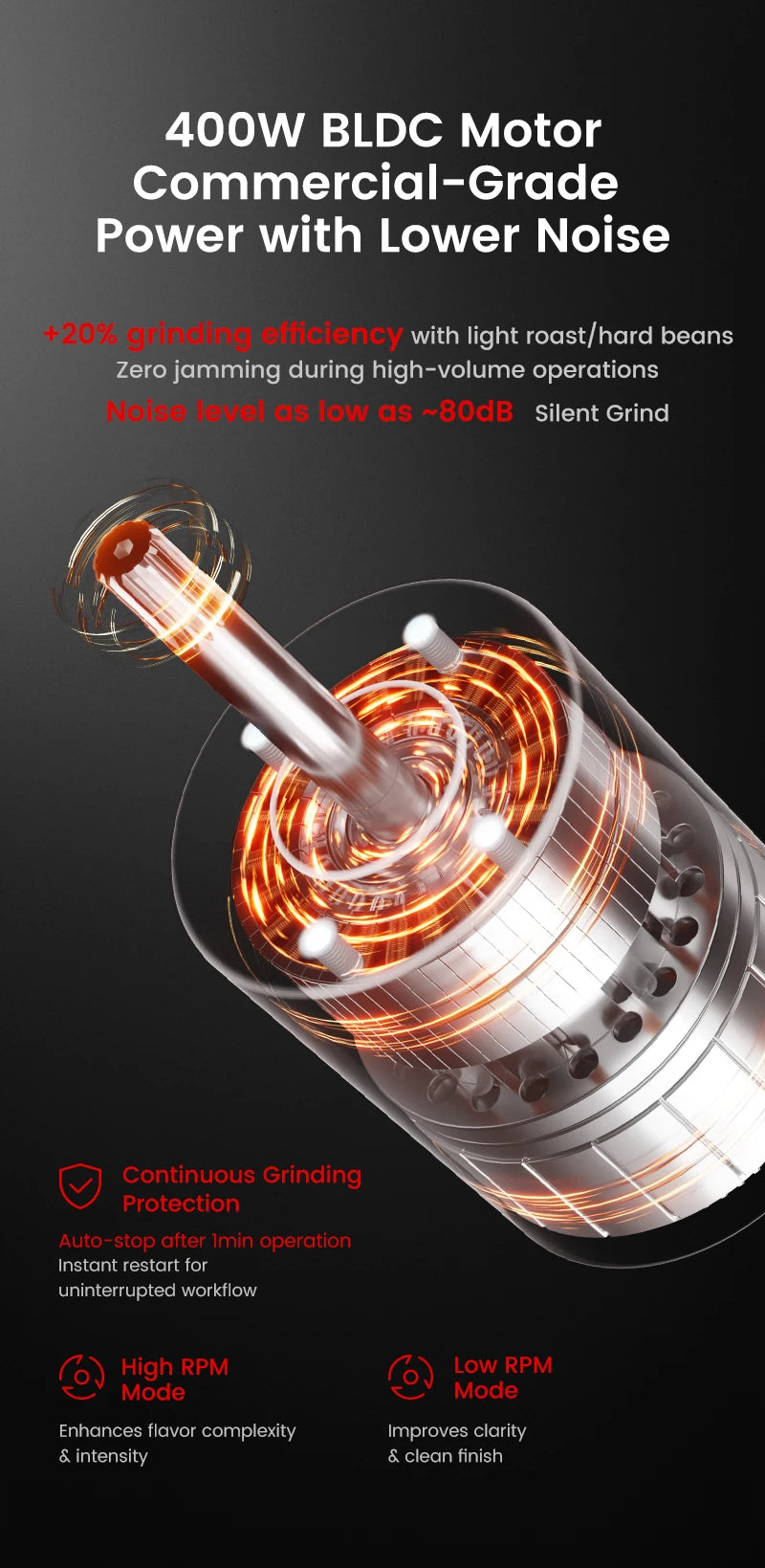 MHW-3BOMBER F74 Electric Grinder – 74mm Ti Flat Burr, 90-Step Stepless Espresso to French Press