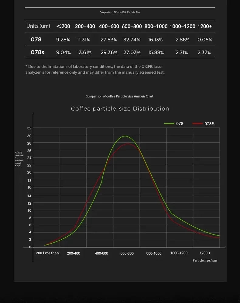 Timemore Sculptor 078/078S Electric Coffee Grinder – 220V, Professional, Stepless Espresso Grinder