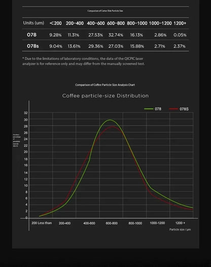 Timemore Sculptor 078/078S Electric Coffee Grinder – 220V, Professional, Stepless Espresso Grinder