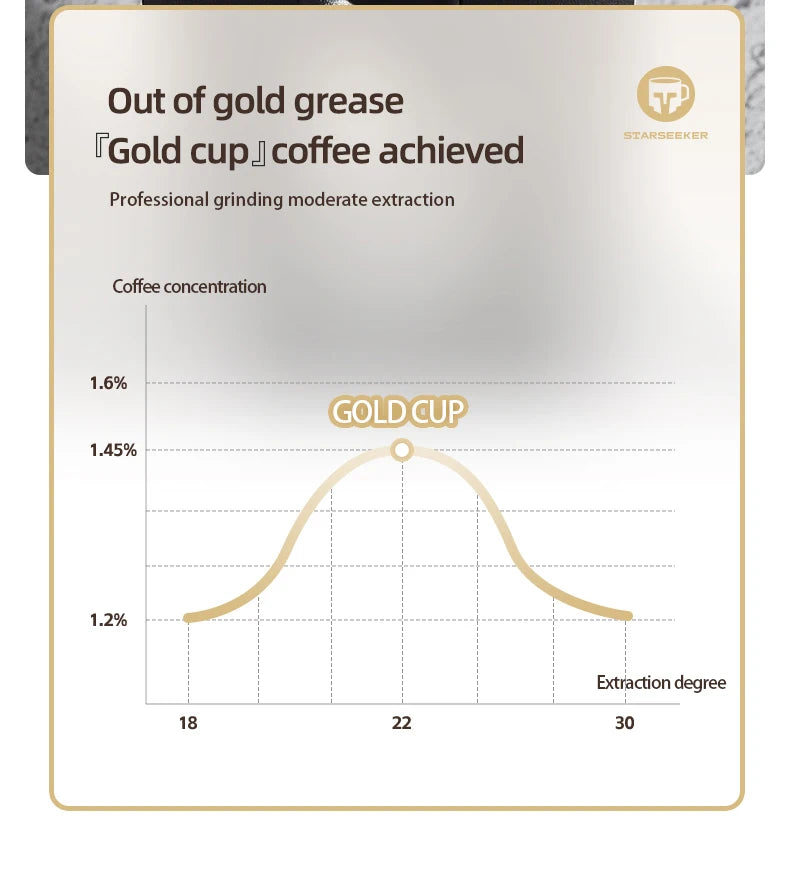 STARSEEKER EDGE Stainless Steel Burr Coffee Grinder 48MM Espresso Stepless Fineness Adjustment Electric Coffee Grinders Black