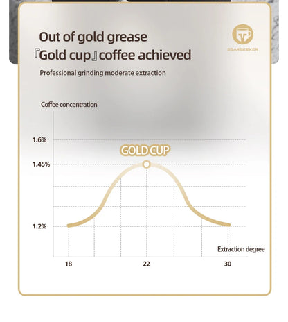 STARSEEKER EDGE Stainless Steel Burr Coffee Grinder 48MM Espresso Stepless Fineness Adjustment Electric Coffee Grinders Black