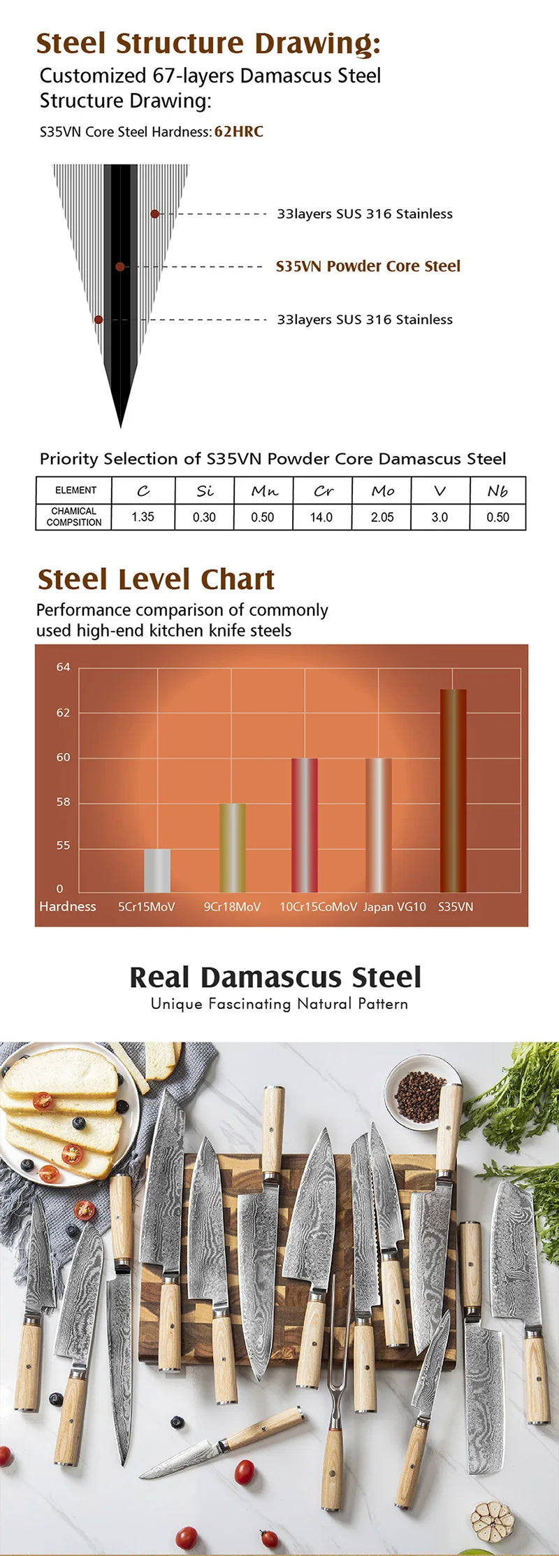 Extra Sharpness Blade Damascus Steel Powder Core S35VN 62-64 Hardness Kitchen Chef Knife