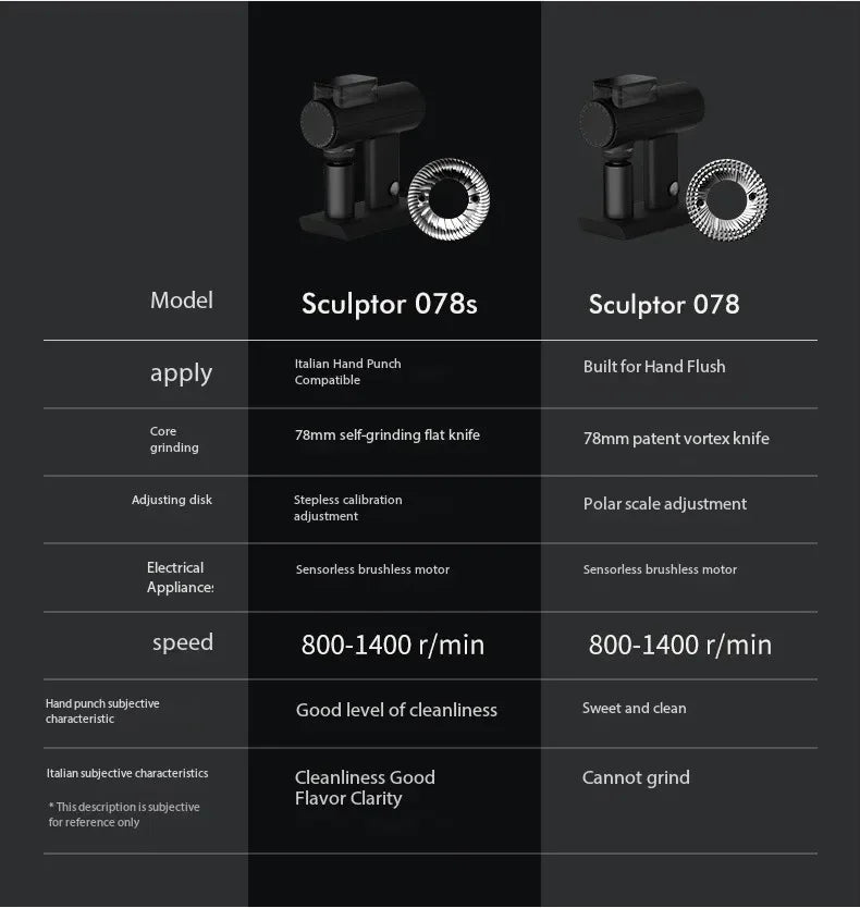 Timemore Sculptor 078/078S Electric Coffee Grinder – 220V, Professional, Stepless Espresso Grinder