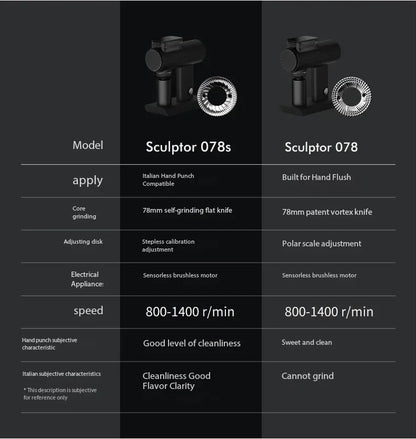 Timemore Sculptor 078/078S Electric Coffee Grinder – 220V, Professional, Stepless Espresso Grinder