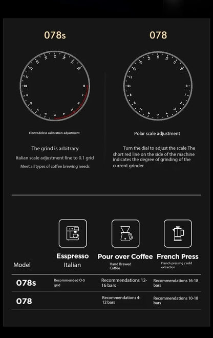 Timemore NEW Sculptor 078/078S Electric Coffee Grinder Commercial professional  220V Fully Automatic Speed Adjustment Espresso