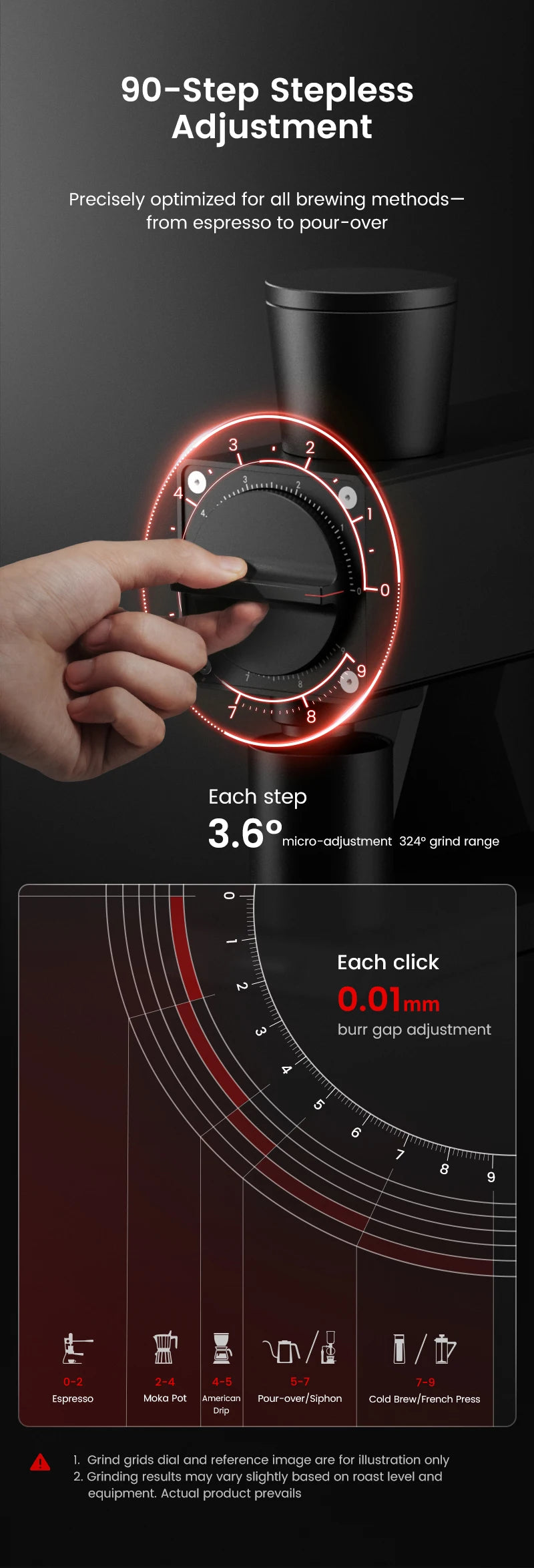 MHW-3BOMBER F74 Electric Grinder – 74mm Ti Flat Burr, 90-Step Stepless Espresso to French Press