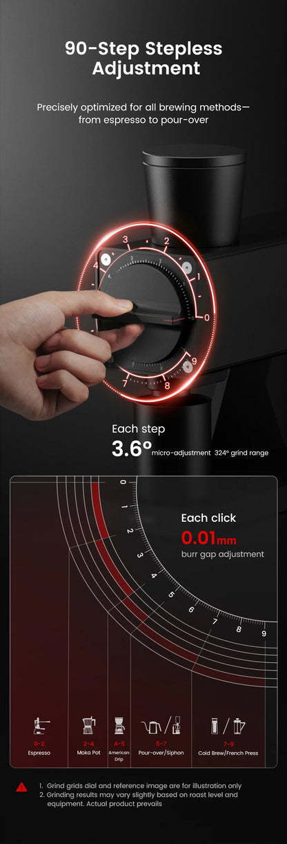 MHW-3BOMBER F74 Electric Grinder – 74mm Ti Flat Burr, 90-Step Stepless Espresso to French Press