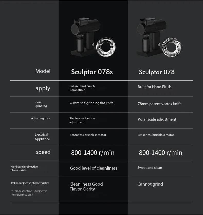 Timemore NEW Sculptor 078/078S Electric Coffee Grinder Commercial professional  220V Fully Automatic Speed Adjustment Espresso