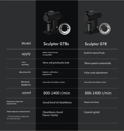 Timemore NEW Sculptor 078/078S Electric Coffee Grinder Commercial professional  220V Fully Automatic Speed Adjustment Espresso