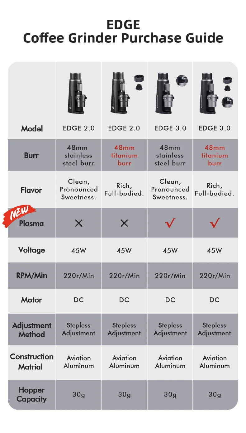 STARSEEKER EDGE Stainless Steel Burr Coffee Grinder 48MM Espresso Stepless Fineness Adjustment Electric Coffee Grinders Black