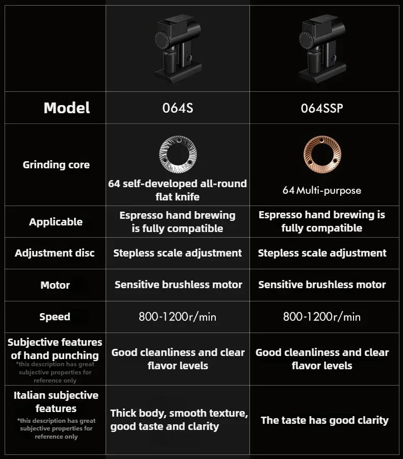 TIMEMORE Sculptor 064S 064SSP Electric Coffee Bean Grinder Italian Hand Automatic Coffee Bean Grinder 64mm Cutter Head 220V