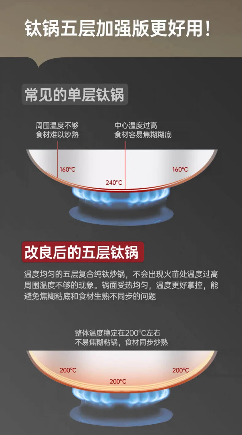 Titanium Wok Pure Titanium Uncoated Wok Household Flat Bottom Hammer Printing Physical Non-Stick Frying Pan