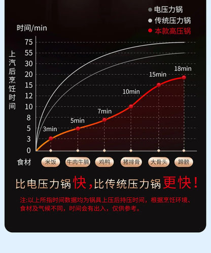 50L Commercial Pressure Cooker Thickened Large Capacity Gas Induction Cooker Universal Explosion-proof Household Pressure Cooker