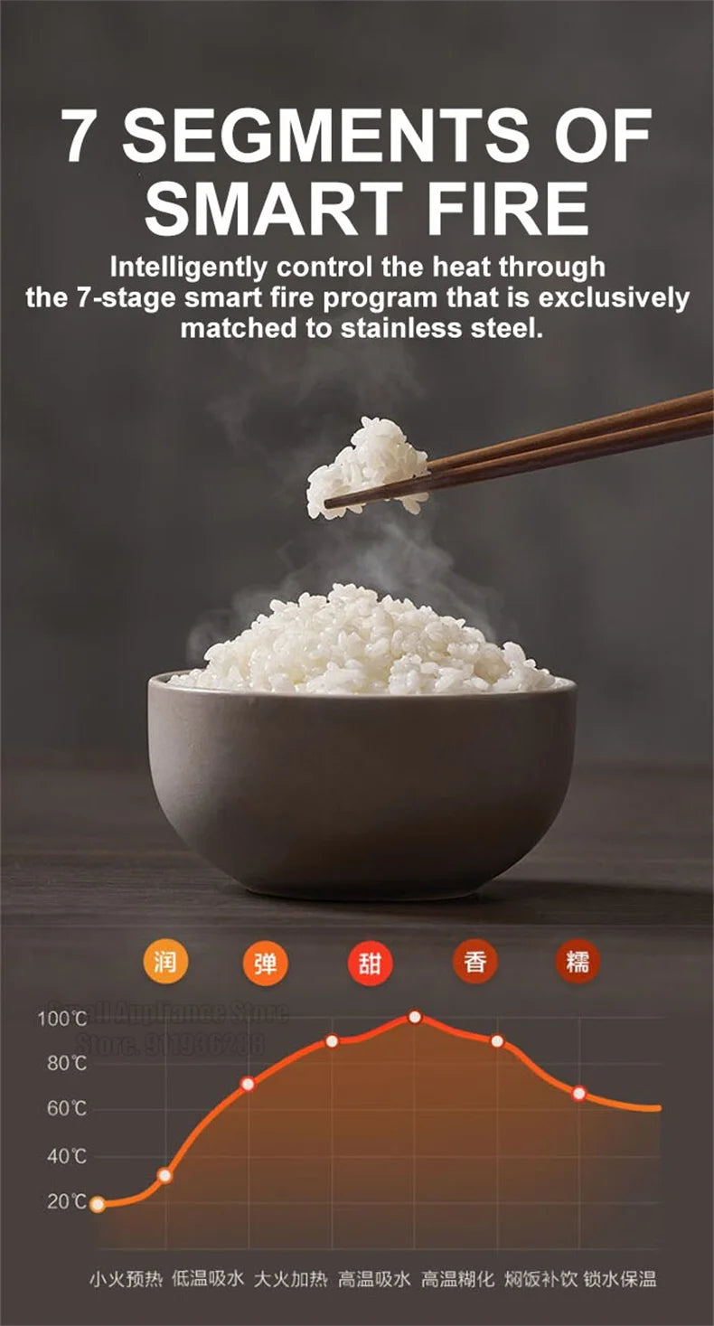 SUPOR 2L Household Rice Cooker LED Display 24H Intelligent Timing Rice Cooking Pot Good Taste 316L Stainless Steel Multi Cooker