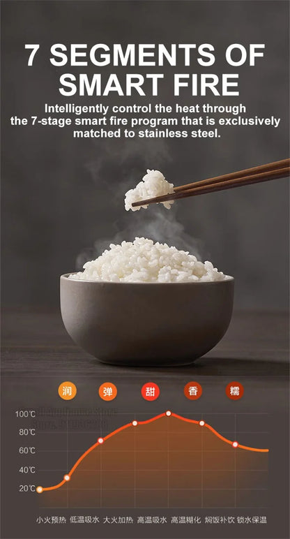 SUPOR 2L Household Rice Cooker LED Display 24H Intelligent Timing Rice Cooking Pot Good Taste 316L Stainless Steel Multi Cooker