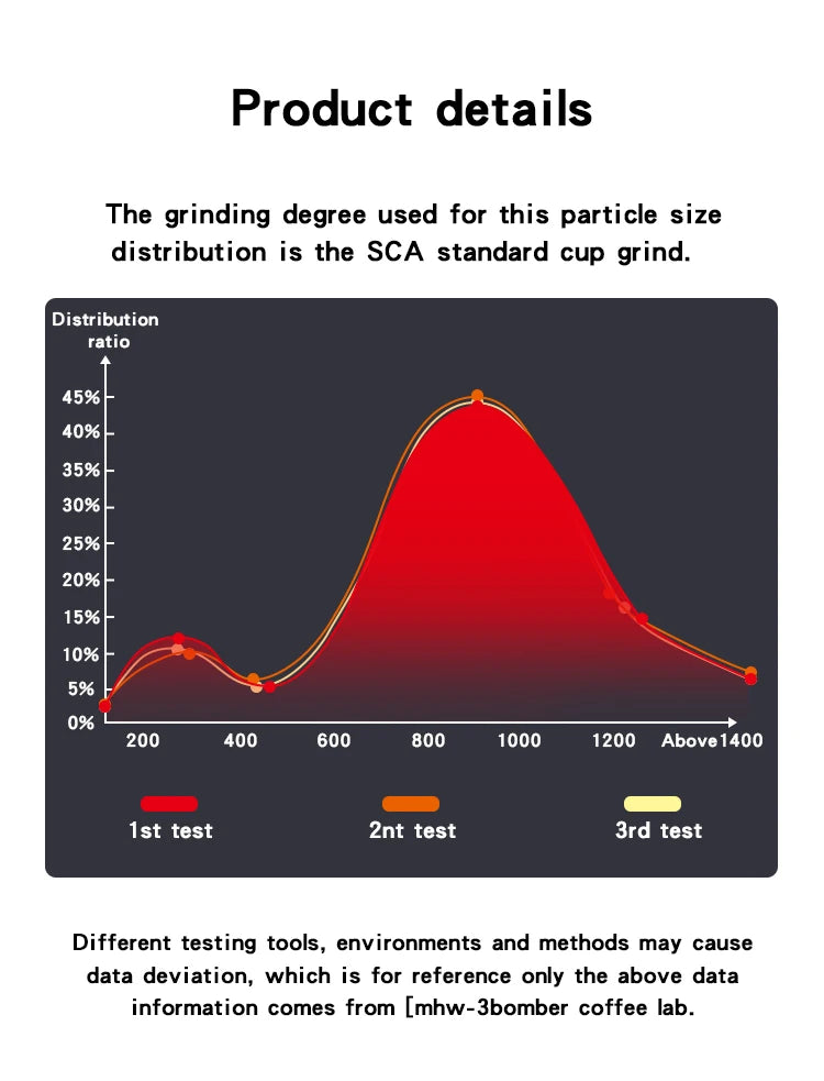 TOMAHAWK Electric Coffee Grinder 7-core 48mm Burr Household Silver Coffee Bean Grinder Coffee Miller Grinder for Espresso Filte