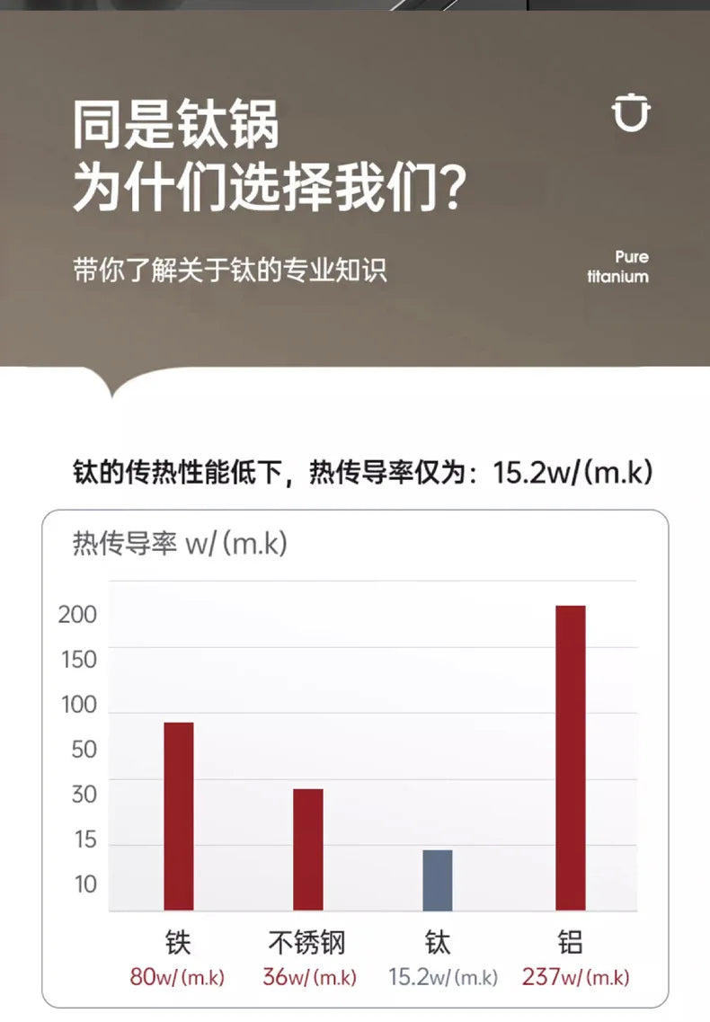 Titanium Wok Pure Titanium Uncoated Wok Household Flat Bottom Hammer Printing Physical Non-Stick Frying Pan