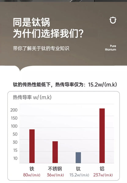 Titanium Wok Pure Titanium Uncoated Wok Household Flat Bottom Hammer Printing Physical Non-Stick Frying Pan