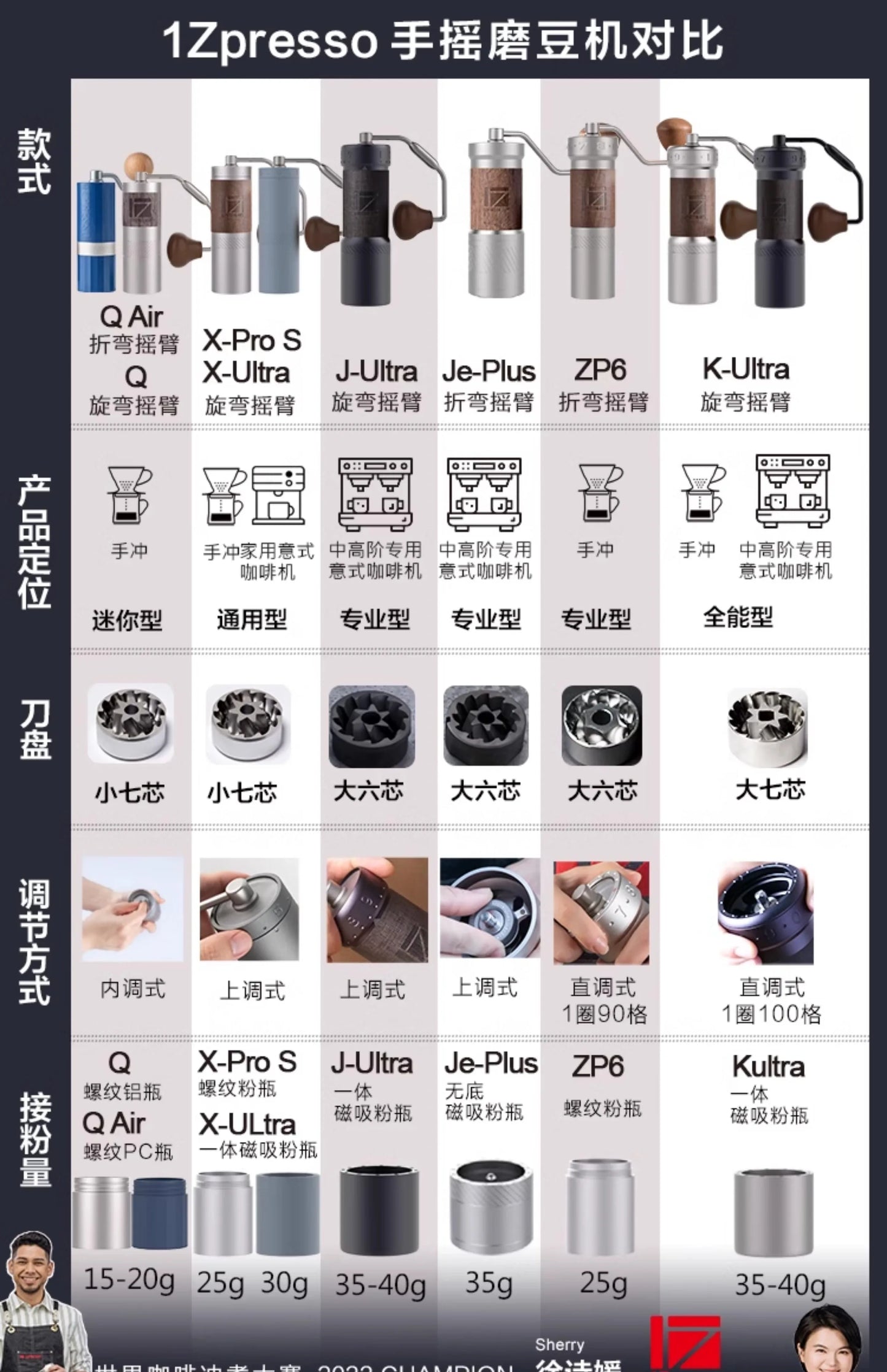 1Zpresso J-Ultra Manual Coffee Grinder – 48mm Espresso Burrs