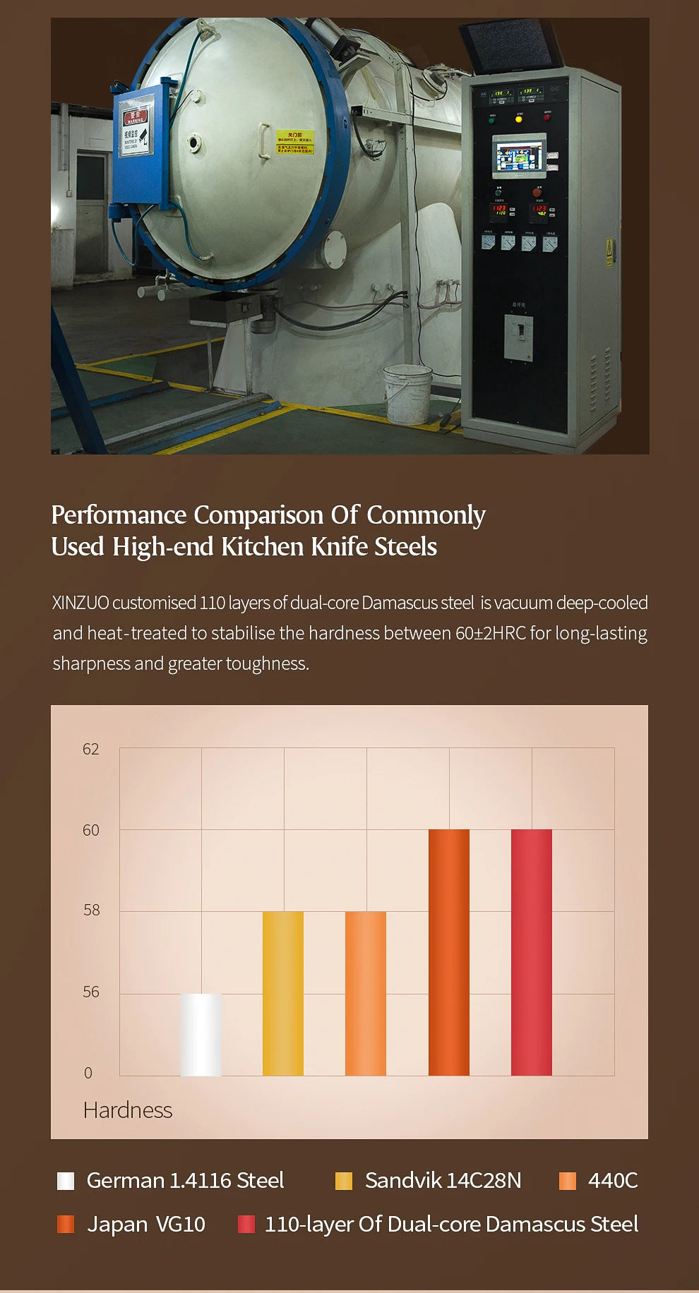 XINZUO 7.8'' Japanese Chef's Knife High-carbon Dual-core Damascus Steel Cooking Knife for Meat Vegetable Fish Fillet Salmon