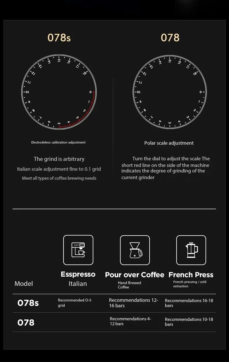 Timemore Sculptor 078/078S Electric Coffee Grinder – 220V, Professional, Stepless Espresso Grinder