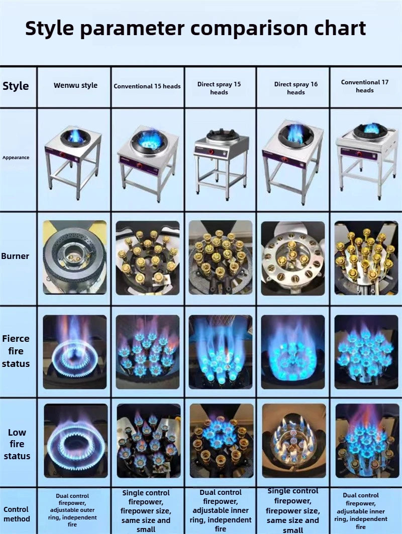 Home Fierce Fire Stove Gas Cooktop Commercial Single Burner Medium and High Pressure Liquefied Gas Stove Energy-saving Gas Hob