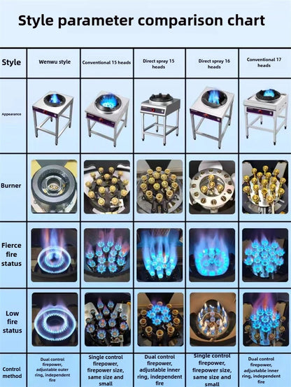 Home Fierce Fire Stove Gas Cooktop Commercial Single Burner Medium and High Pressure Liquefied Gas Stove Energy-saving Gas Hob