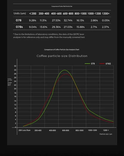 Timemore NEW Sculptor 078/078S Electric Coffee Grinder Commercial professional  220V Fully Automatic Speed Adjustment Espresso