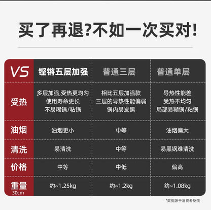 Titanium Wok Pure Titanium Uncoated Wok Household Flat Bottom Hammer Printing Physical Non-Stick Frying Pan