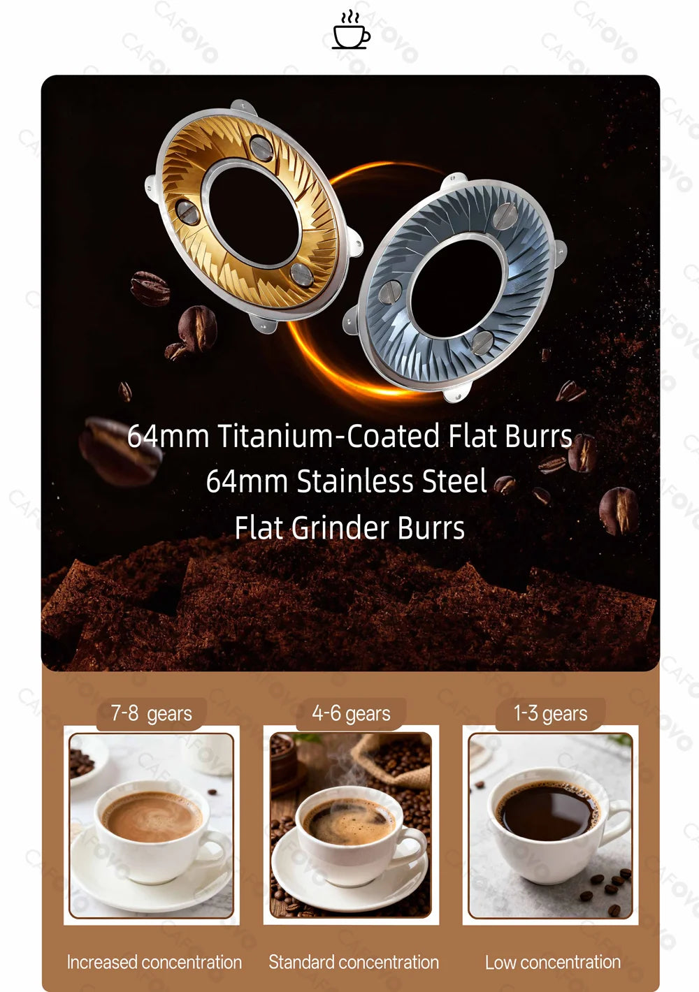 CAFOVO K64SC 64mm Flat Burr Espresso Grinder – Professional Weighing & Touch Screen Coffee Grinder